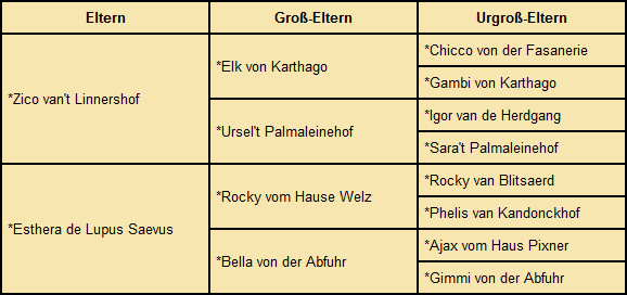 Pedigree-Krimi